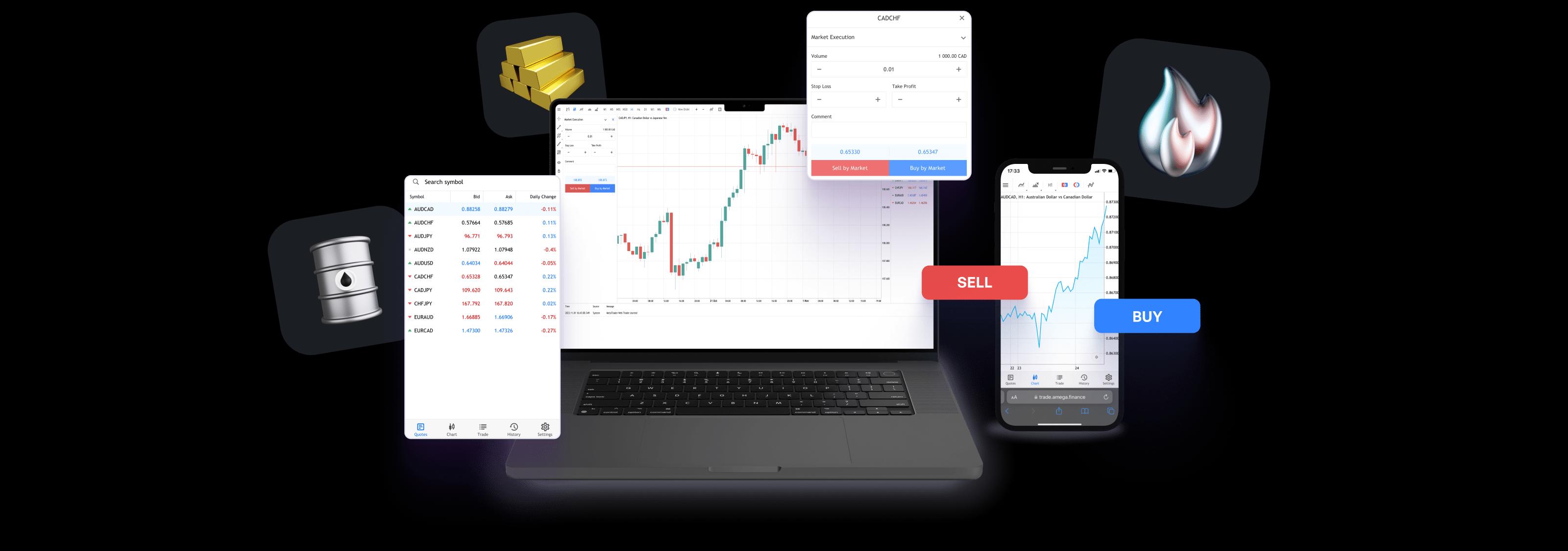 MetaTrader