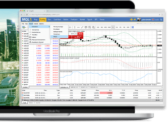 Fundamental and technical analysis tools